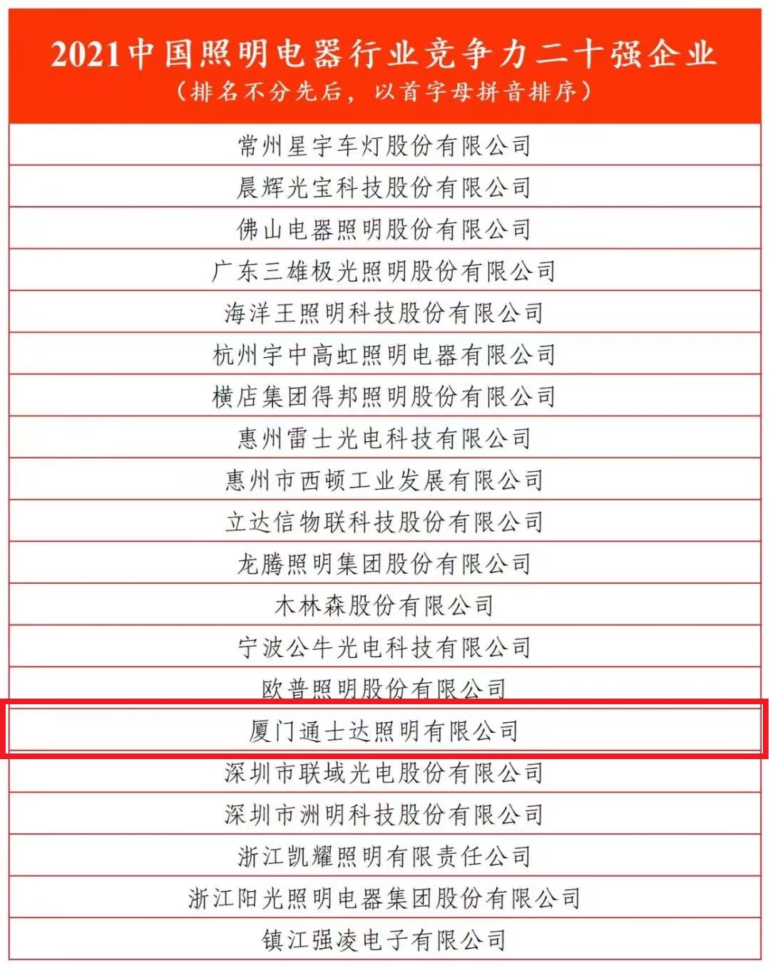 2021中國照明電器行業(yè)競爭力二十強企業(yè)（排名不分先后，以首字母拼音排序）.jpg